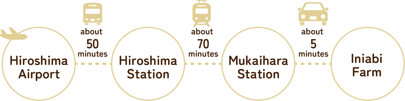 How to get to Iniabi Farm